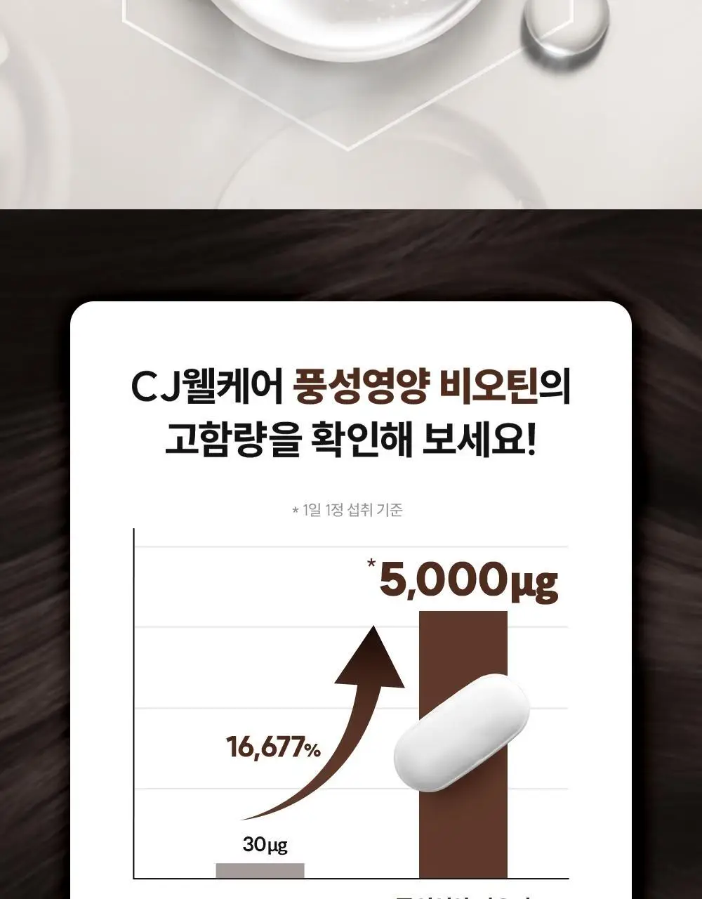 CJ웰케어 풍성영양 비오틴 30정 (30일분) (OY단독) 상세페이지 15