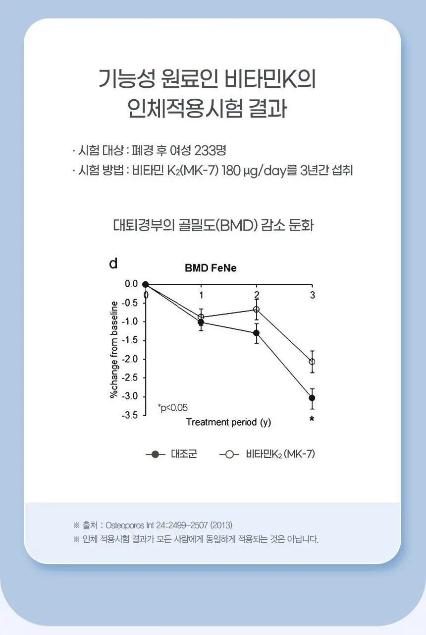 GNM 관절 연골 뼈건강엔 MSM 비타민D 비타민K2 60정 3박스 (3개월분) / 엠에스엠 상세페이지 25
