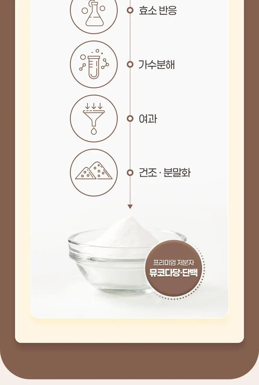 GNM 관절 연골엔 콘드로이친 뮤코다당단백 1500 60정 (30일분) 상세페이지 14