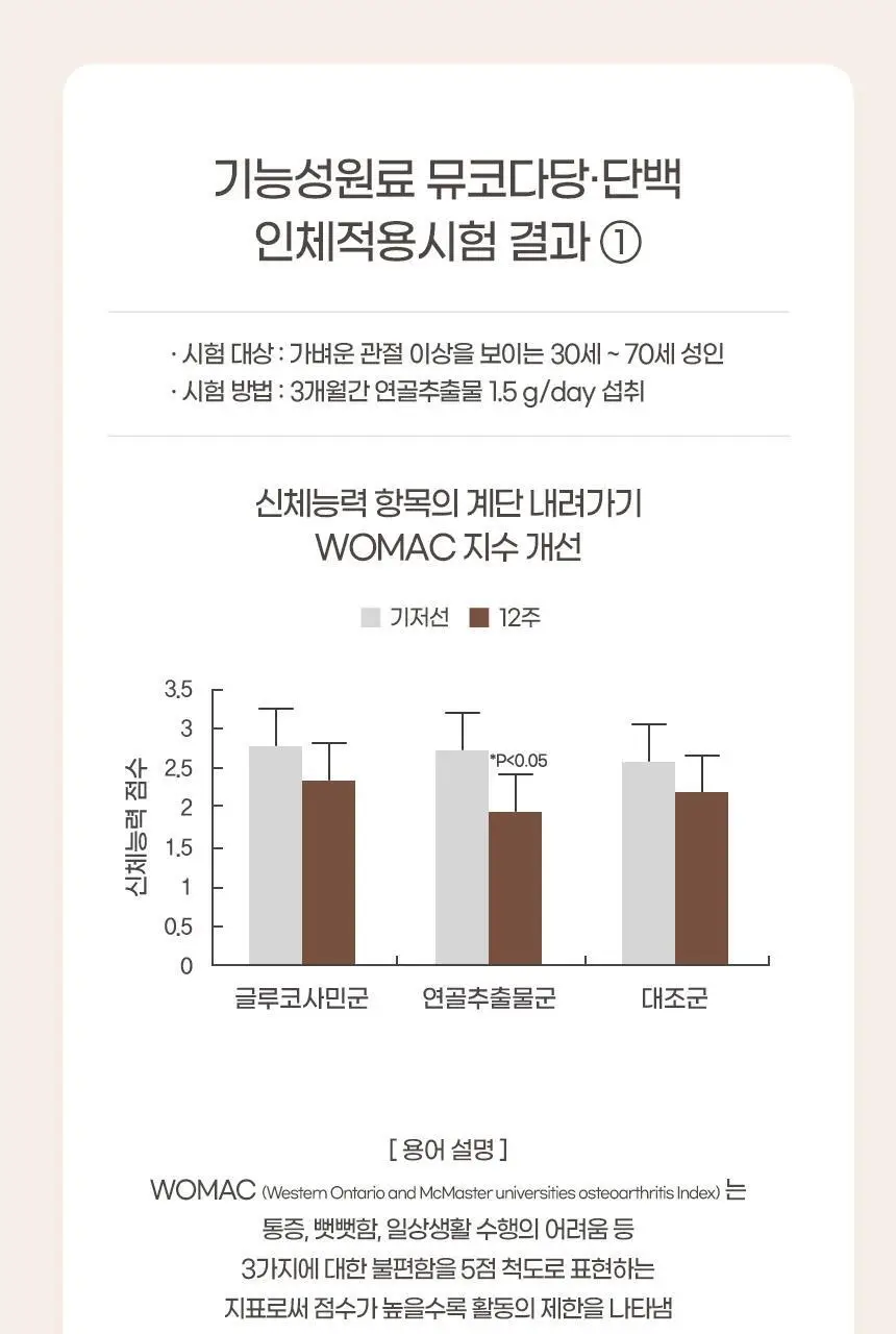 GNM 관절 연골엔 콘드로이친 뮤코다당단백 1500 60정 (30일분) 상세페이지 15