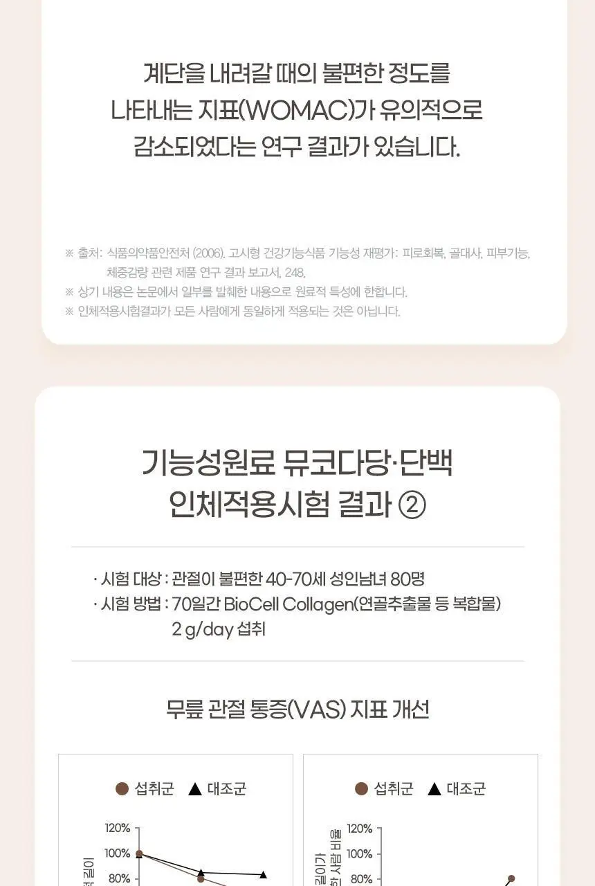 GNM 관절 연골엔 콘드로이친 뮤코다당단백 1500 60정 (30일분) 상세페이지 16