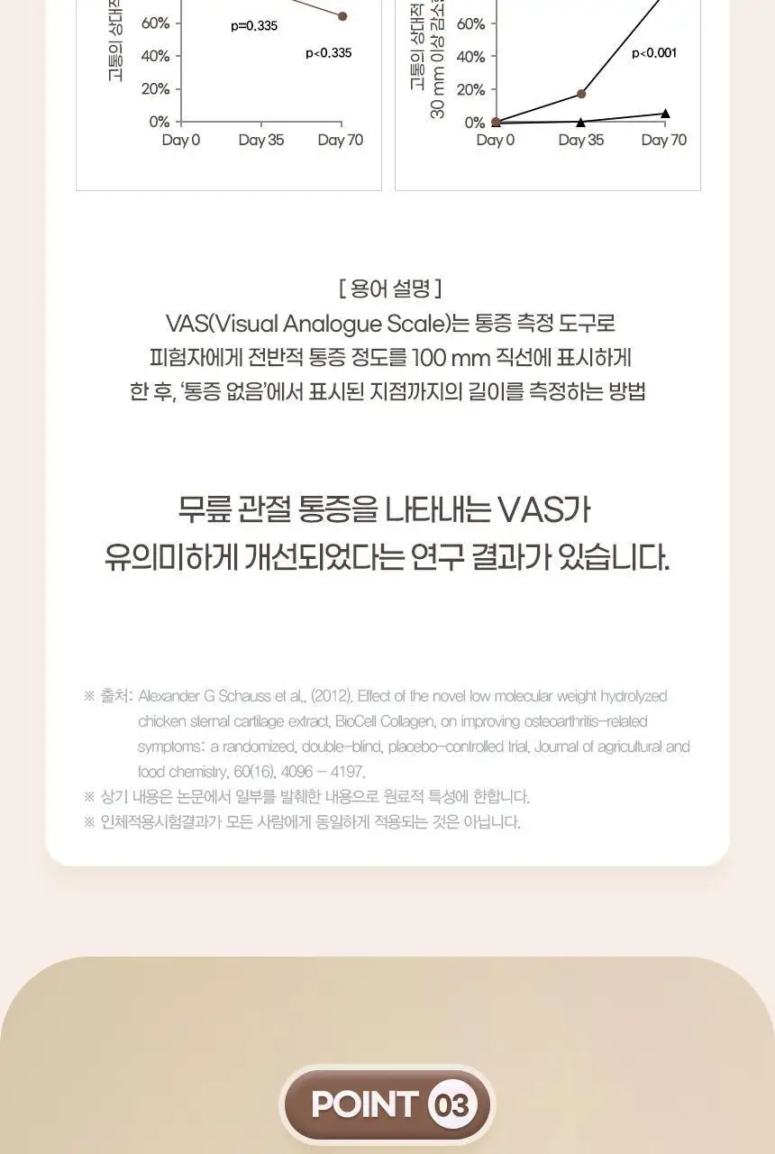 GNM 관절 연골엔 콘드로이친 뮤코다당단백 1500 60정 (30일분) 상세페이지 17