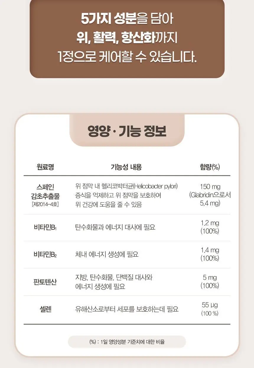 GNM 위건강 헬리코박터 솔루션 30정 3박스 (3개월분) 상세페이지 12
