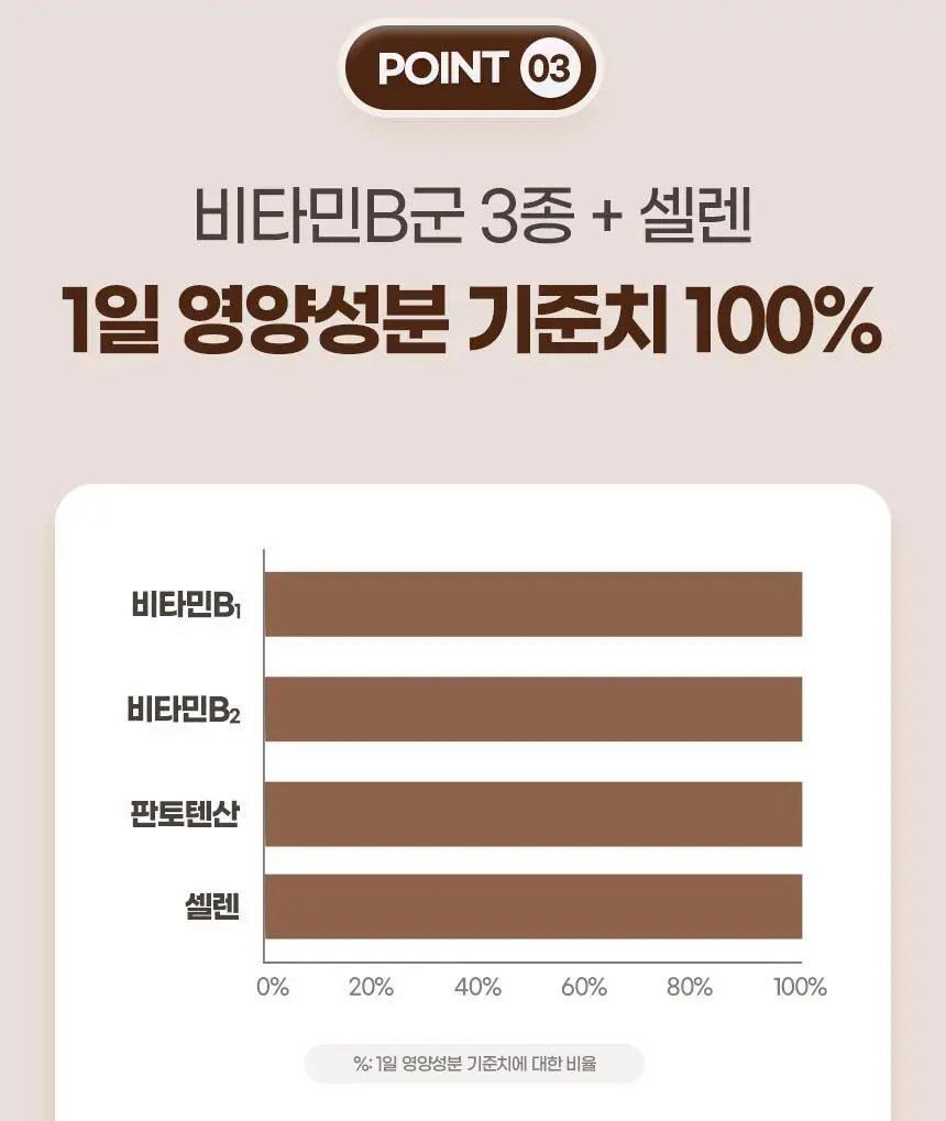 GNM 위건강 헬리코박터 솔루션 30정 3박스 (3개월분) 상세페이지 20