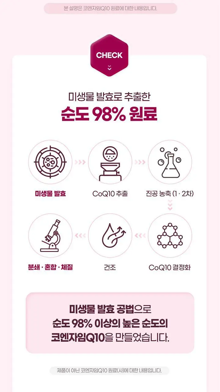 GNM 코엔자임Q10 비타민 미네랄 10종 4박스 (4개월분) / 코큐텐 비타민B 비오틴 상세페이지 10
