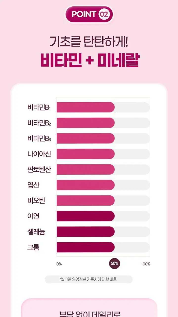 GNM 코엔자임Q10 비타민 미네랄 10종 4박스 (4개월분) / 코큐텐 비타민B 비오틴 상세페이지 12