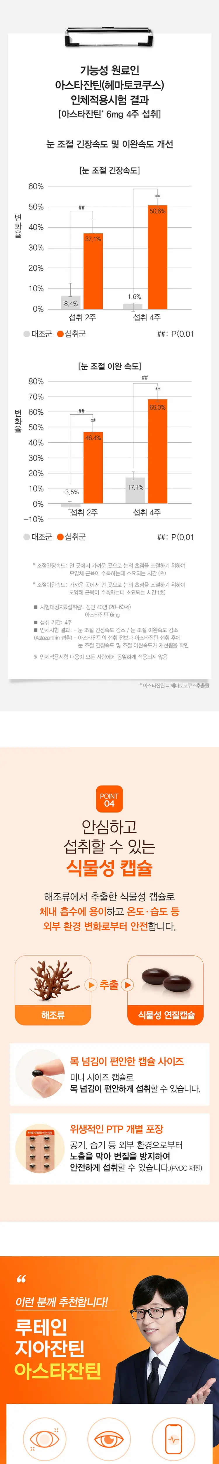 고려은단 루테인 지아잔틴 아스타잔틴 60캡슐 (2개월분) 상세페이지 3