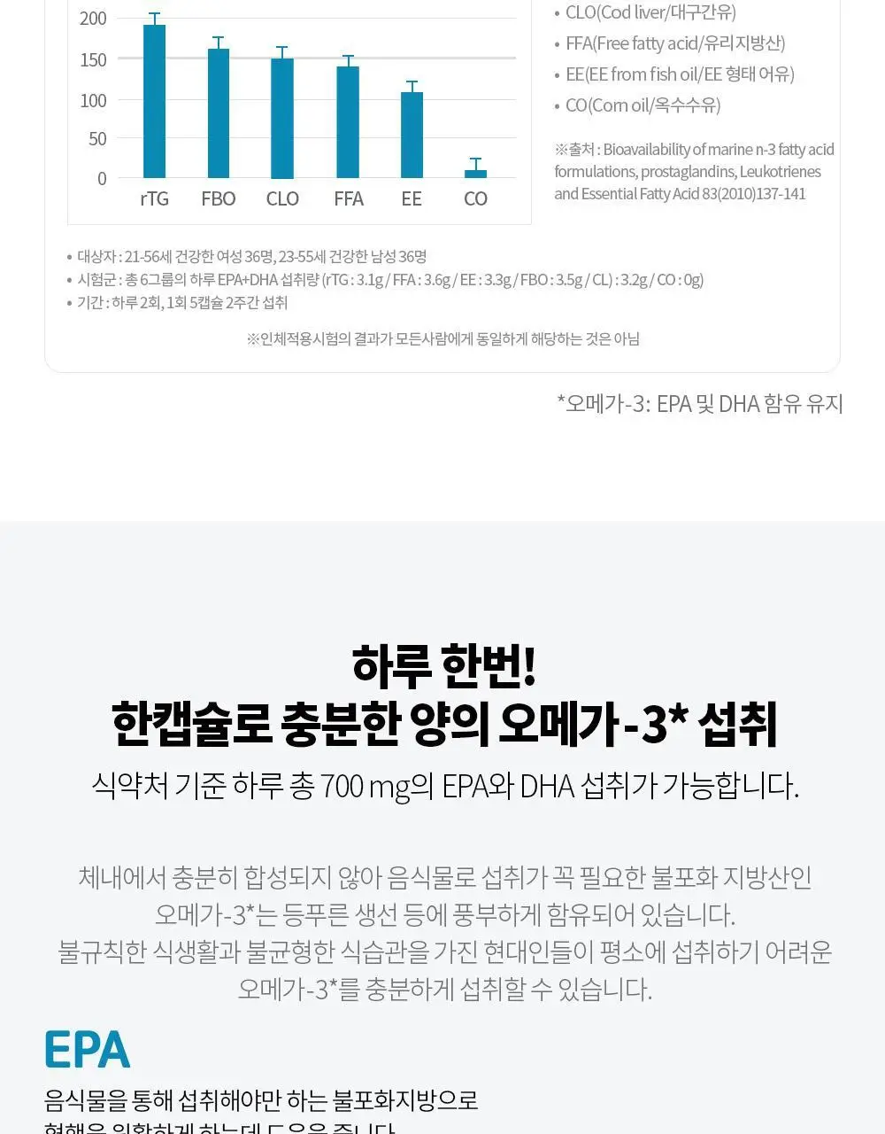 나우푸드 알티지 오메가-3 90캡슐 (3개월분) 상세페이지 10