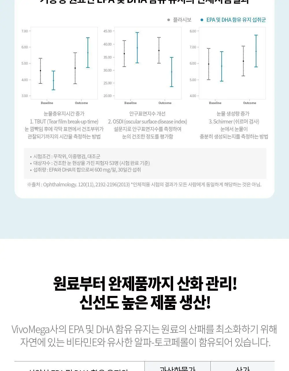 나우푸드 알티지 오메가-3 90캡슐 (3개월분) 상세페이지 12