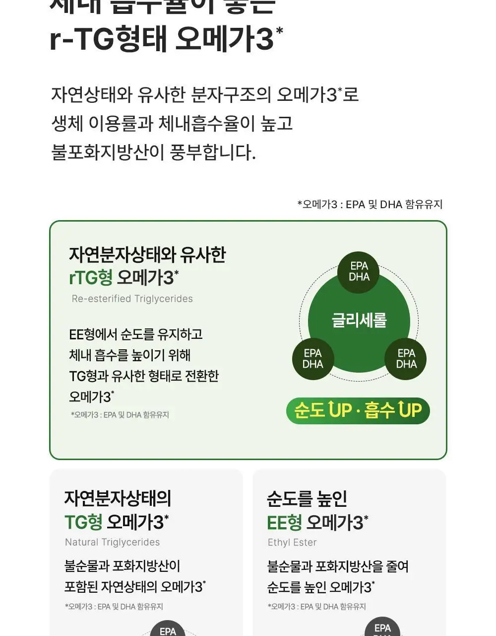 뉴오리진 알티지 오메가3 60캡슐 (1개월분) 상세페이지 7
