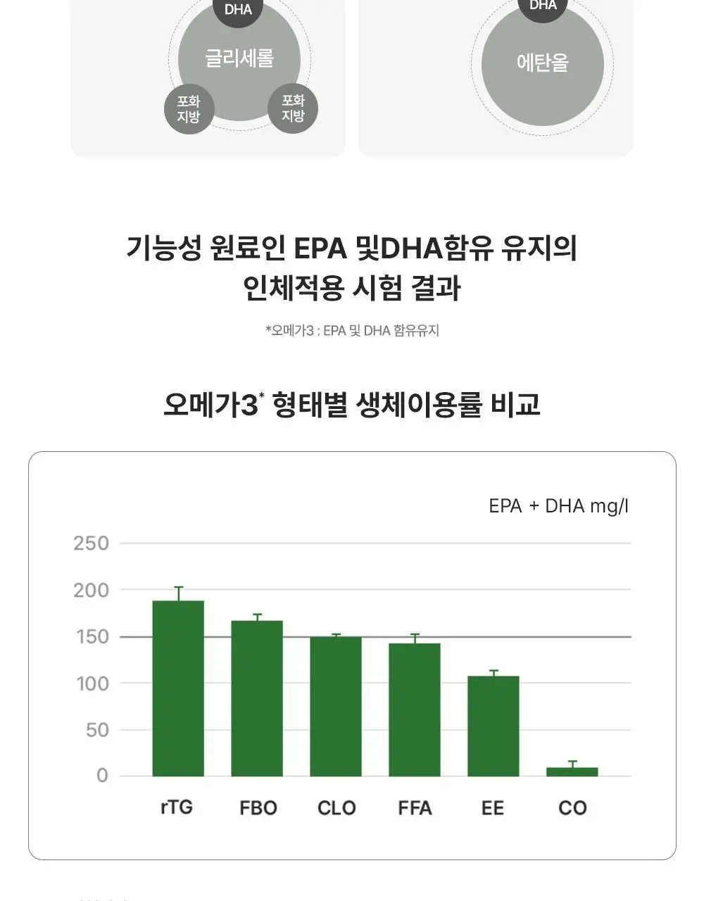 뉴오리진 알티지 오메가3 60캡슐 (1개월분) 상세페이지 8