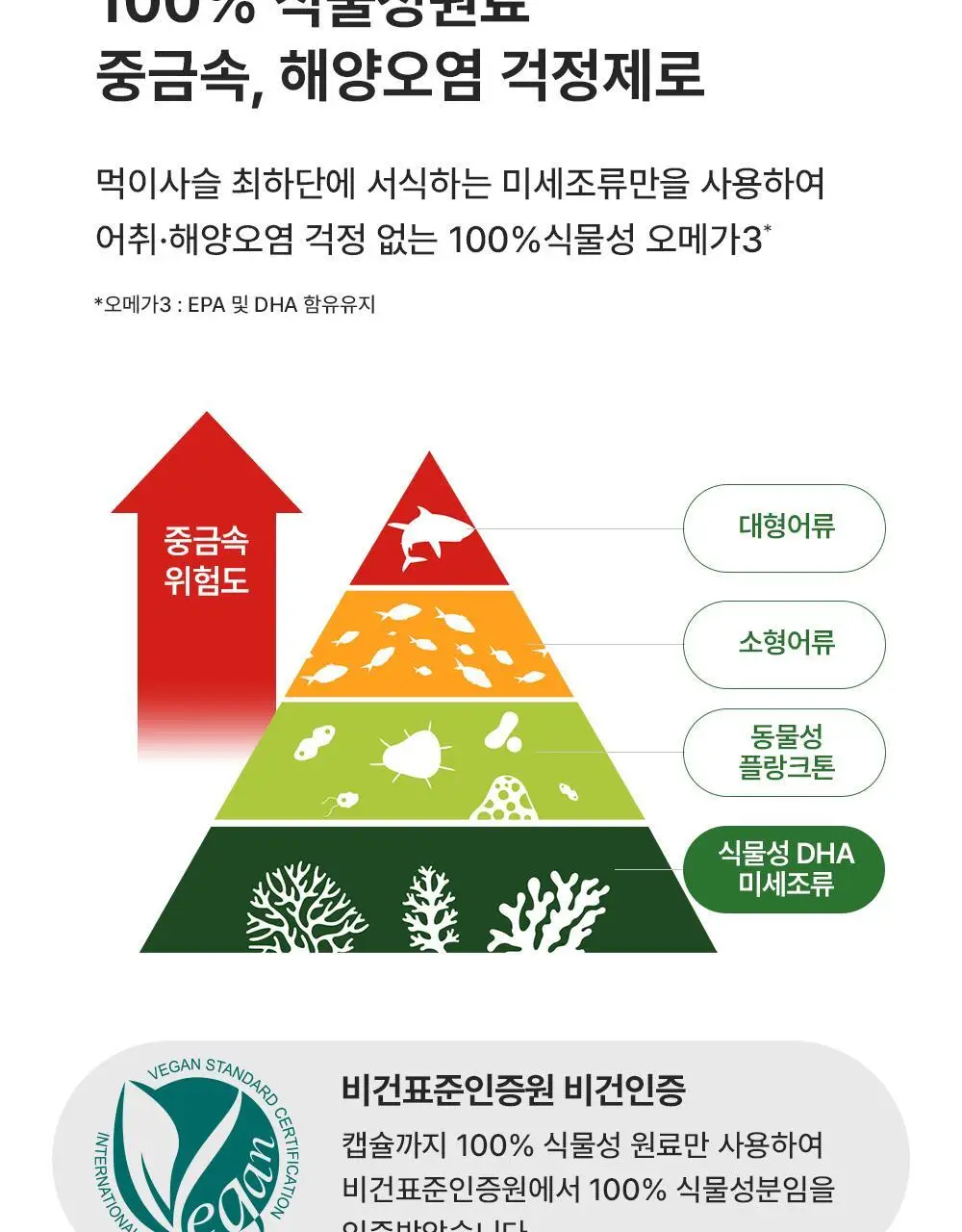 뉴오리진 알티지 오메가3 60캡슐 (1개월분) 상세페이지 11