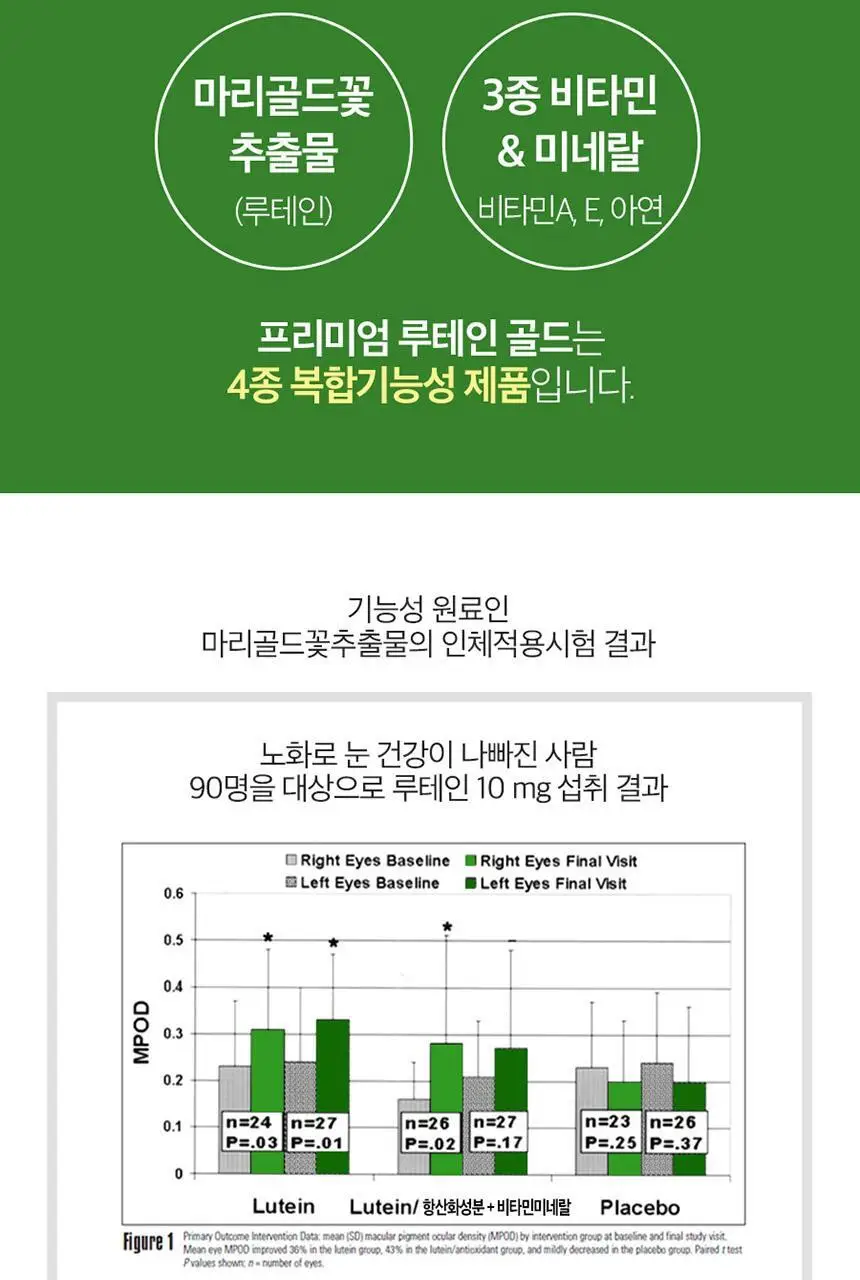 뉴트리디데이 프리미엄 루테인 골드 90캡슐 (3개월분) 상세페이지 9