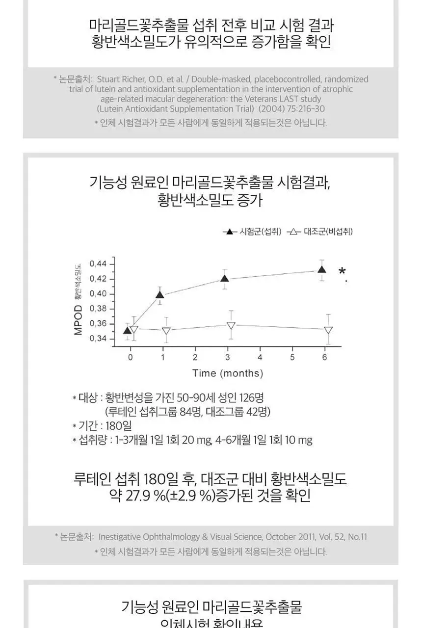 뉴트리디데이 프리미엄 루테인 골드 90캡슐 (3개월분) 상세페이지 10
