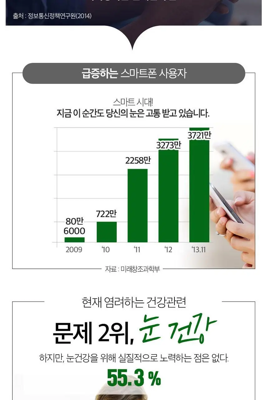 뉴트리디데이 프리미엄 루테인 골드 90캡슐 (3개월분) 상세페이지 19
