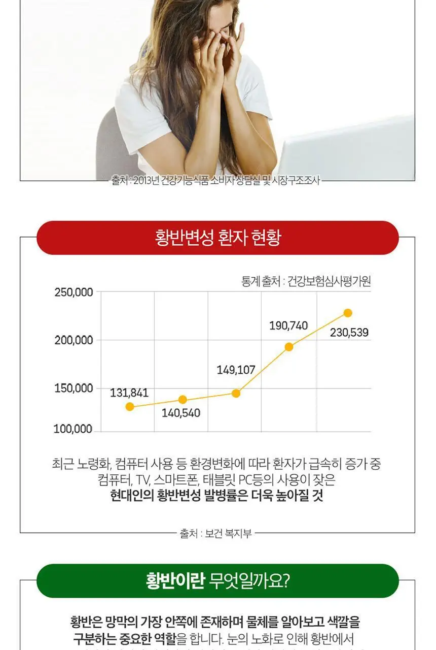 뉴트리디데이 프리미엄 루테인 골드 90캡슐 (3개월분) 상세페이지 20