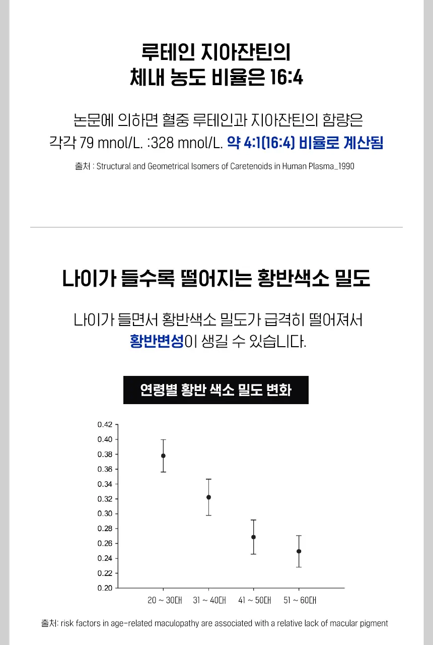 뉴트리원라이프 루테인 지아잔틴 164 플러스 선물기획 120캡슐 (4개월분) 상세페이지 18