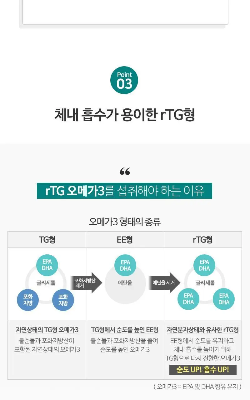 뉴트리코어 초임계 식물성 알티지 오메가3 2종 택1 (1개월/5개월분) 상세페이지 5