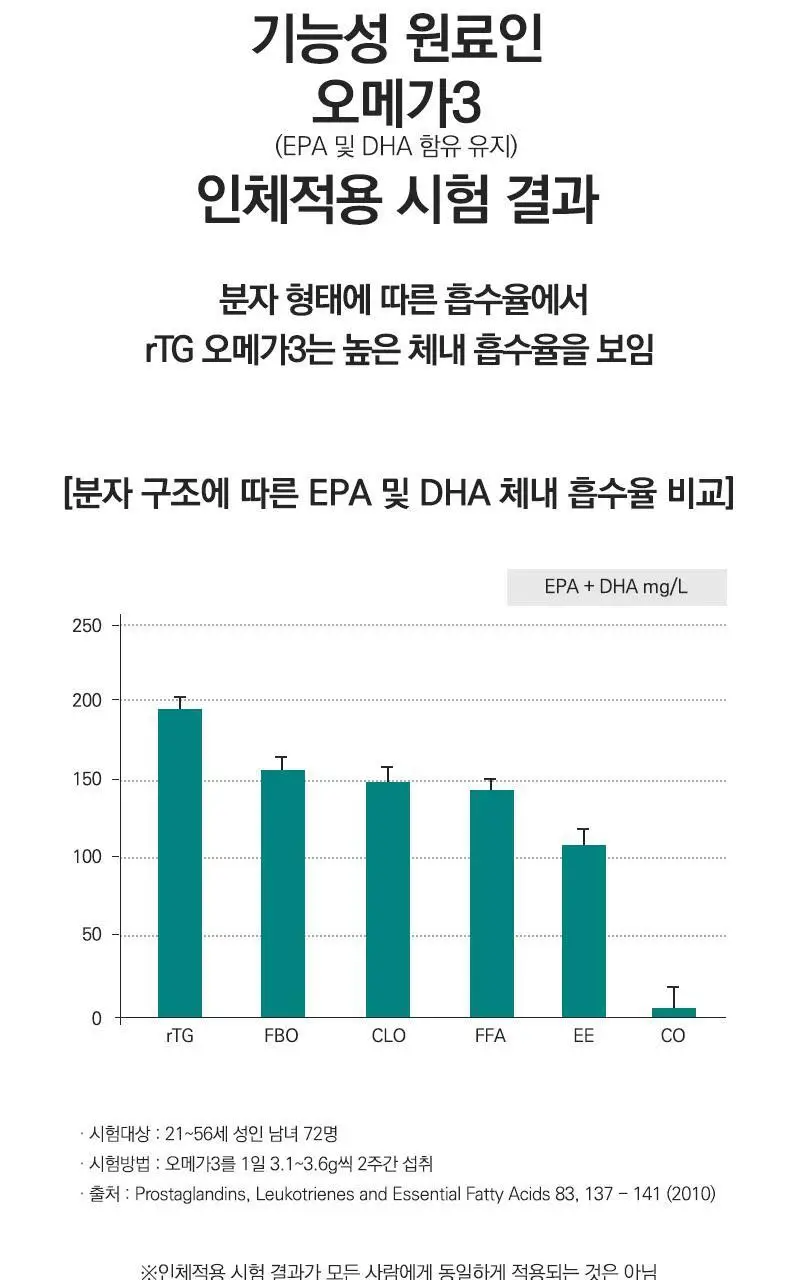 뉴트리코어 초임계 식물성 알티지 오메가3 2종 택1 (1개월/5개월분) 상세페이지 7