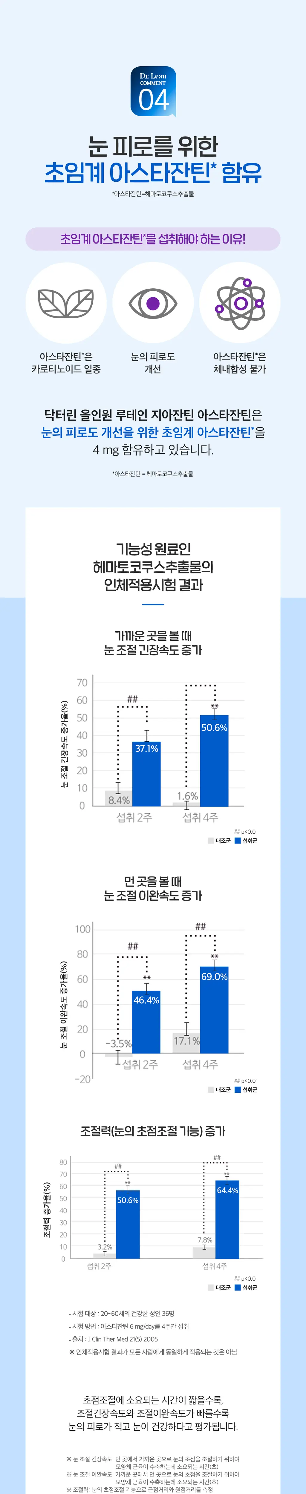 닥터린 올인원 루테인 지아잔틴 아스타잔틴 60캡슐 (2개월분) 상세페이지 2