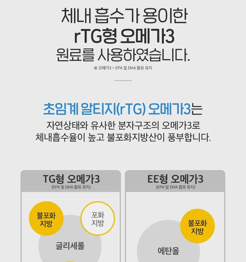 닥터린 초임계 알티지(rTG) 오메가3 30캡슐 (1개월분) 상세페이지 3