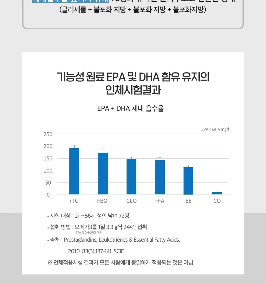 닥터린 초임계 알티지(rTG) 오메가3 30캡슐 (1개월분) 상세페이지 5