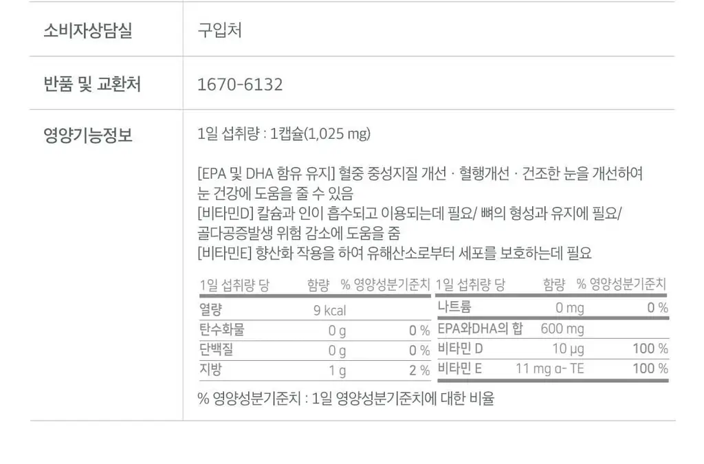 닥터린 초임계 알티지(rTG) 오메가3 30캡슐 (1개월분) 상세페이지 24