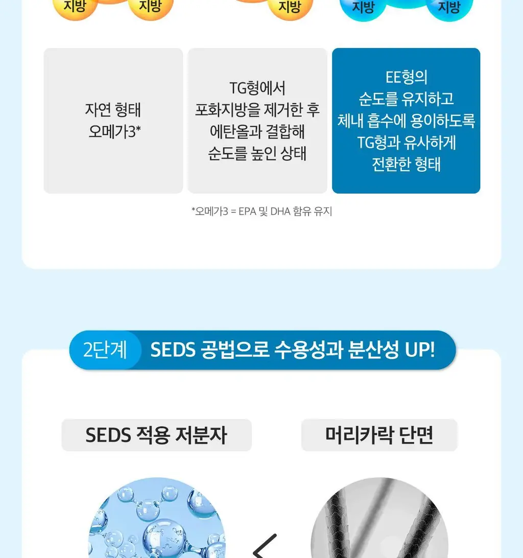 닥터린 하이퍼셀 알티지 오메가3 알파 30캡슐 (1개월분) 상세페이지 6