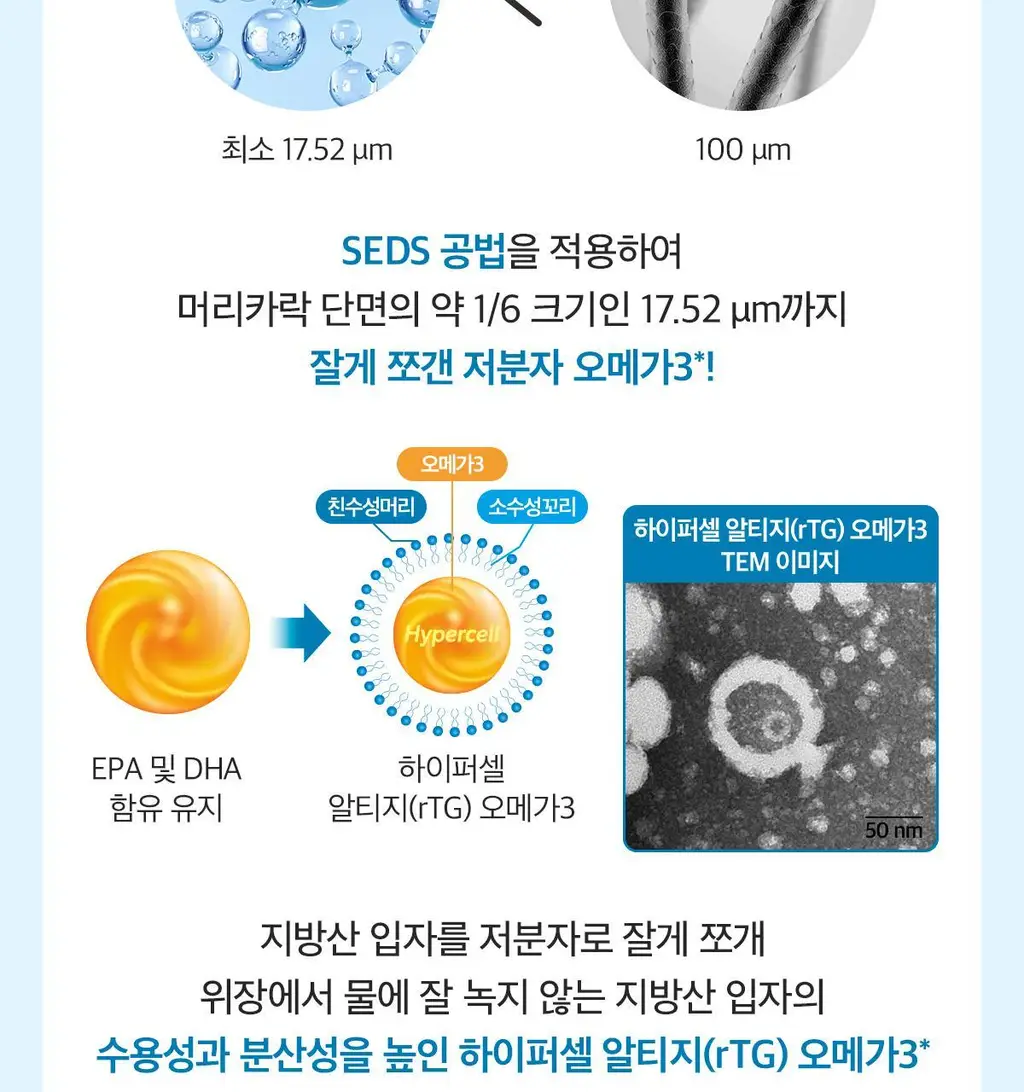 닥터린 하이퍼셀 알티지 오메가3 알파 30캡슐 (1개월분) 상세페이지 7