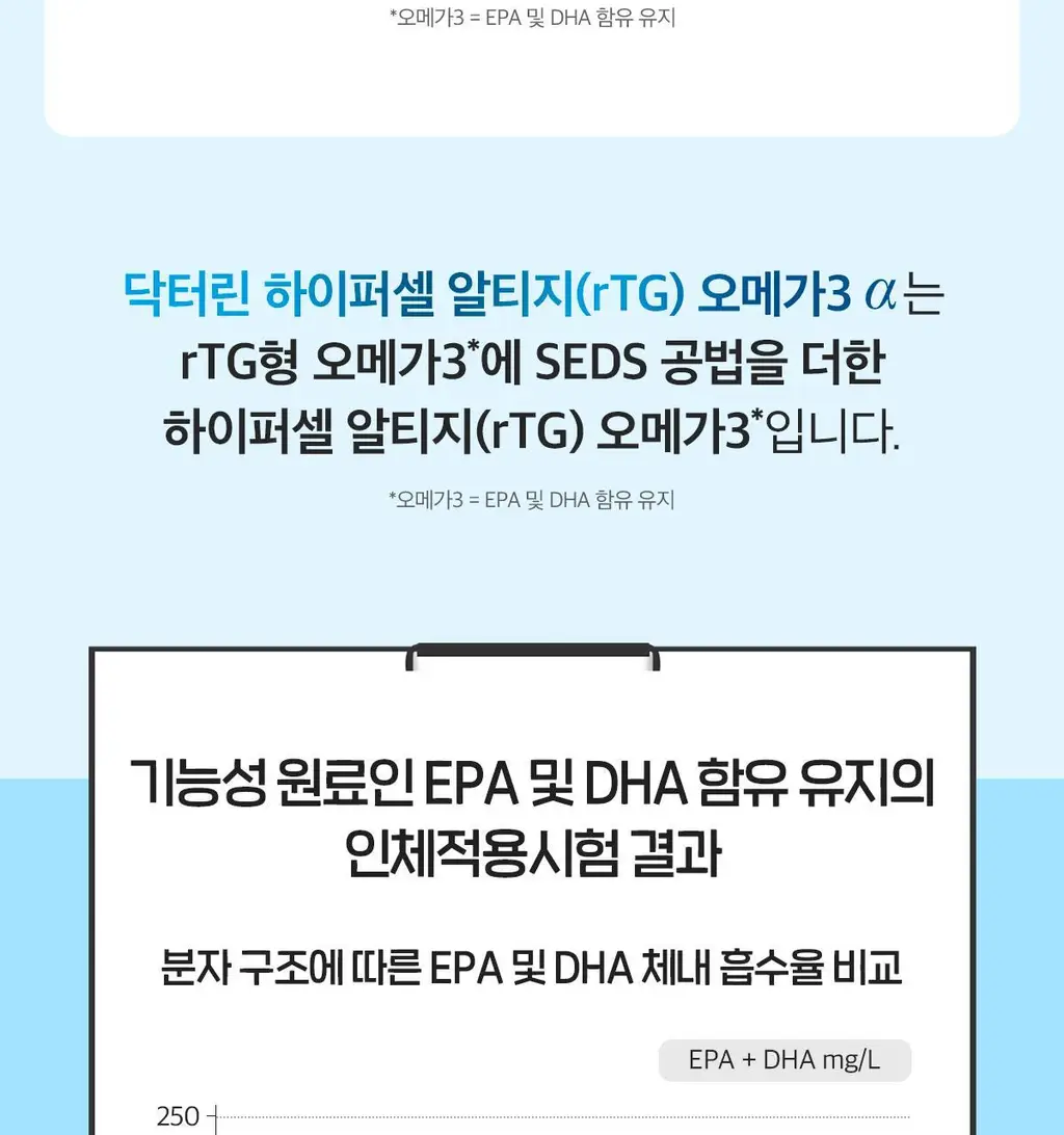 닥터린 하이퍼셀 알티지 오메가3 알파 30캡슐 (1개월분) 상세페이지 8
