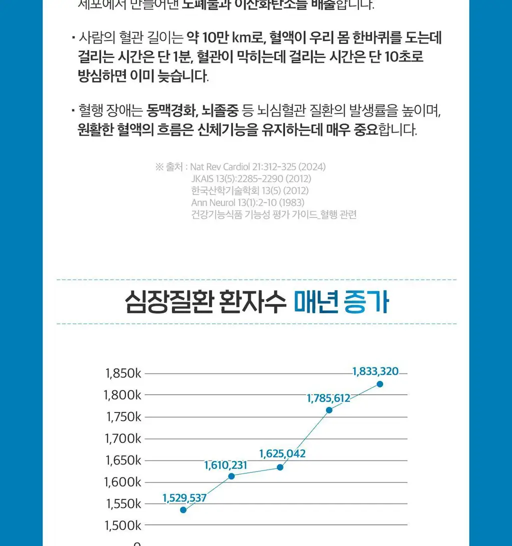 닥터린 하이퍼셀 알티지 오메가3 알파 30캡슐 (1개월분) 상세페이지 27