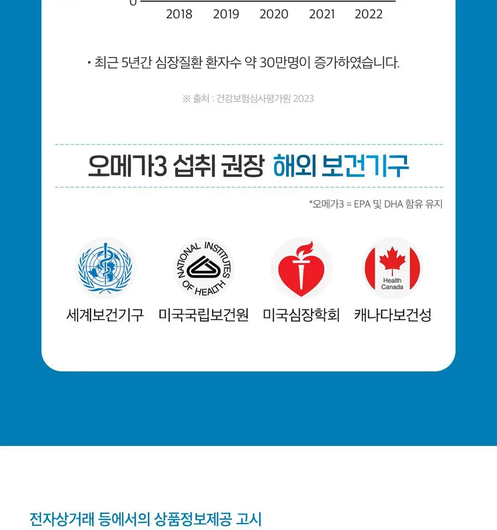 닥터린 하이퍼셀 알티지 오메가3 알파 30캡슐 (1개월분) 상세페이지 28
