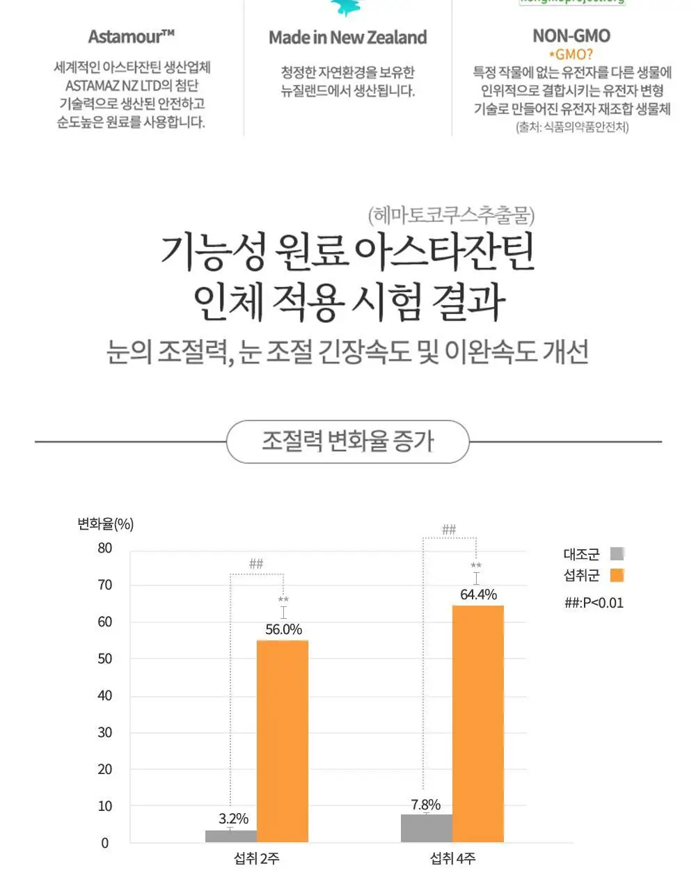 닥터파이토 루테인 지아잔틴 아스타잔틴 30캡슐 (1개월분) 상세페이지 11