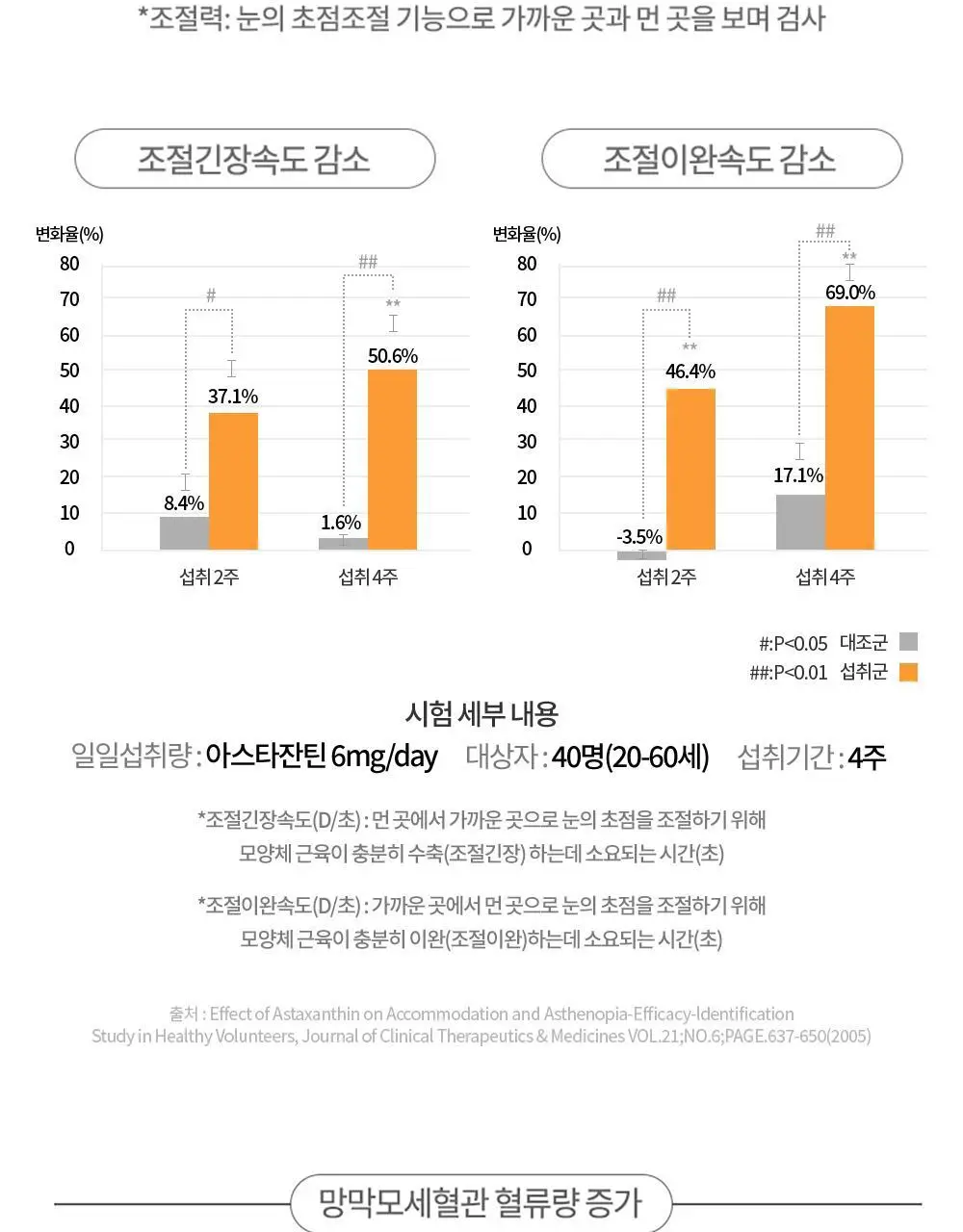 닥터파이토 루테인 지아잔틴 아스타잔틴 30캡슐 (1개월분) 상세페이지 12