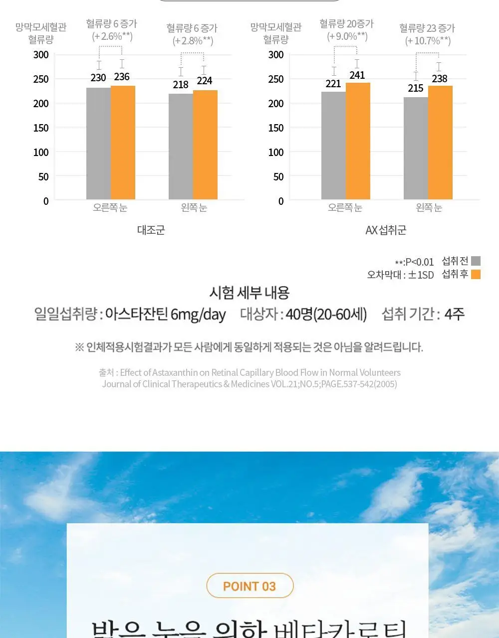 닥터파이토 루테인 지아잔틴 아스타잔틴 30캡슐 (1개월분) 상세페이지 13