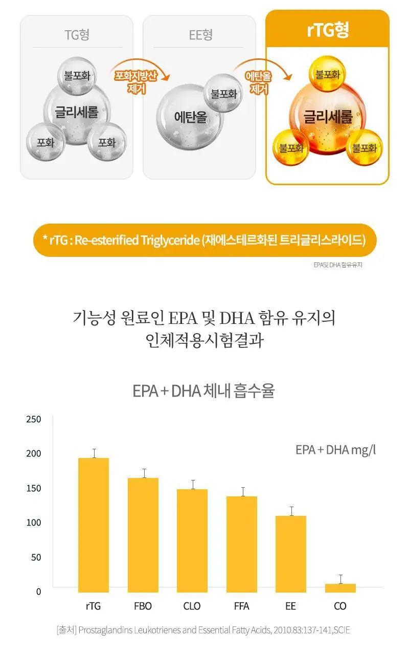 닥터파이토 식물성 알티지 오메가3 60캡슐 (1개월분) 상세페이지 12