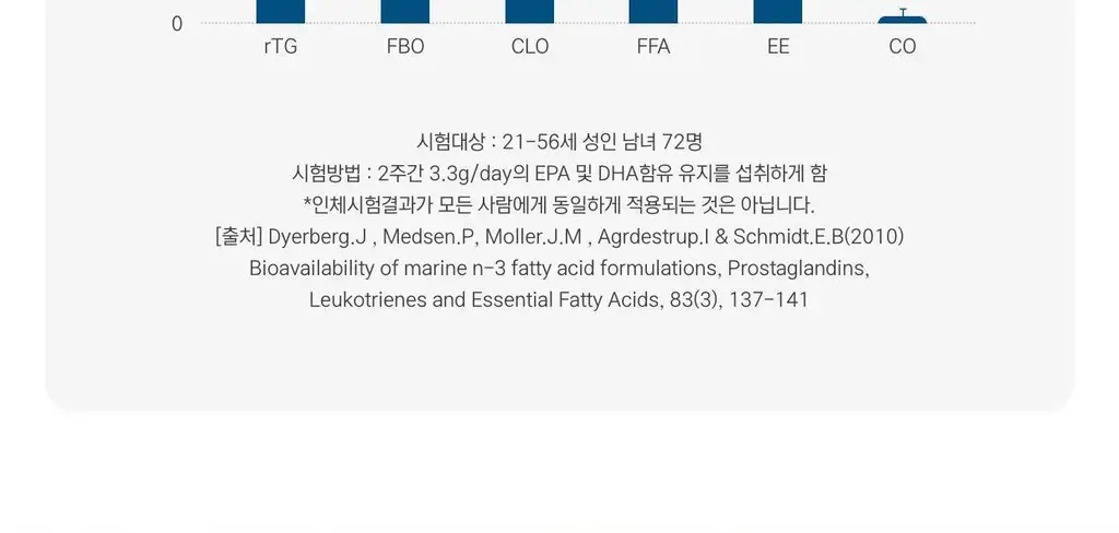 담백하루 알래스카 알티지 오메가 에센스 600 미니 30캡슐 (1개월분) 상세페이지 18