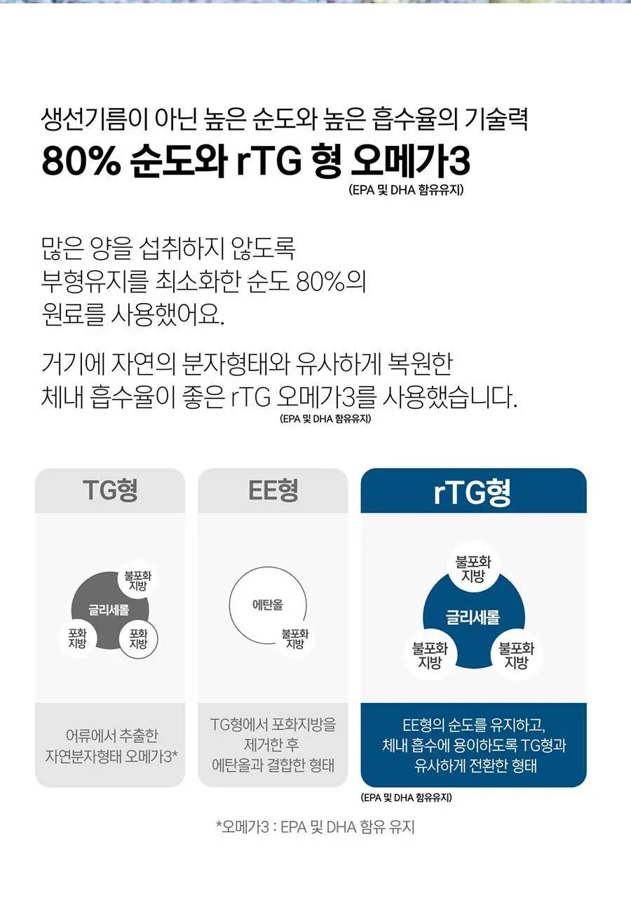 담백하루 초임계 알티지 오메가 에센스 1000 30정 (1개월분) 상세페이지 12