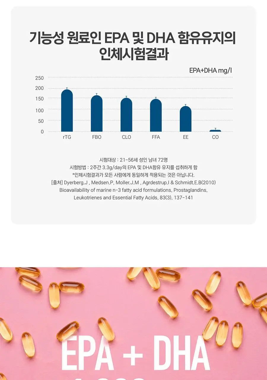 담백하루 초임계 알티지 오메가 에센스 1000 30정 (1개월분) 상세페이지 13