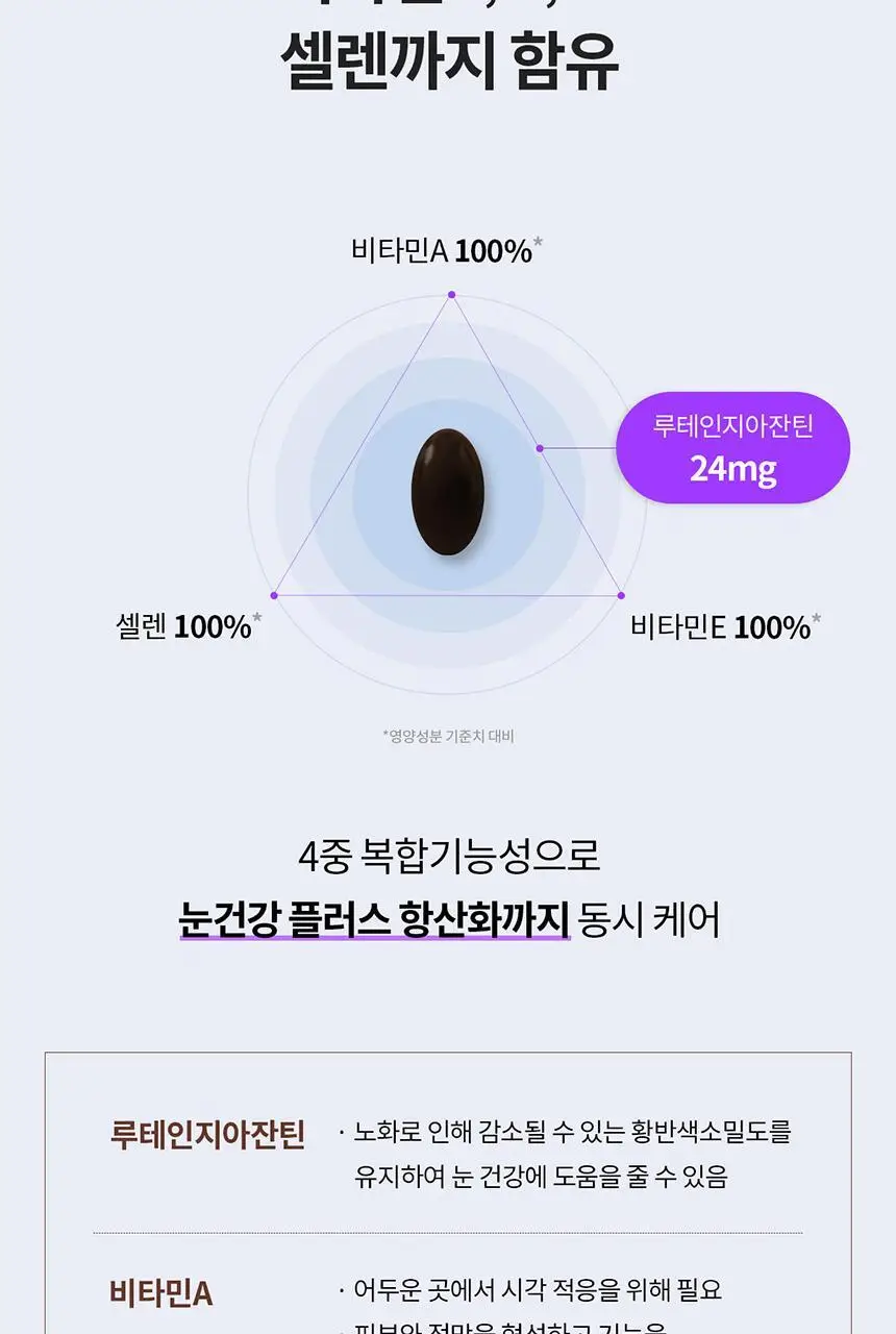 덴프스 루테인지아잔틴 MAX 1/2/3박스 (1/2/3개월분) 상세페이지 14