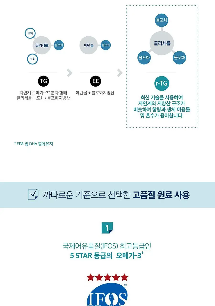 블랙모어스 오더리스 피시오일 80캡슐+80캡슐 (80일분) 상세페이지 3