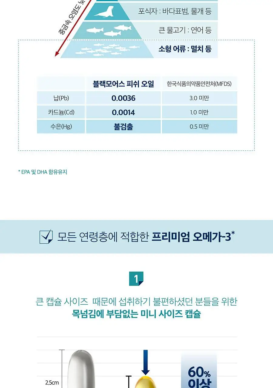 블랙모어스 오더리스 피시오일 80캡슐+80캡슐 (80일분) 상세페이지 5