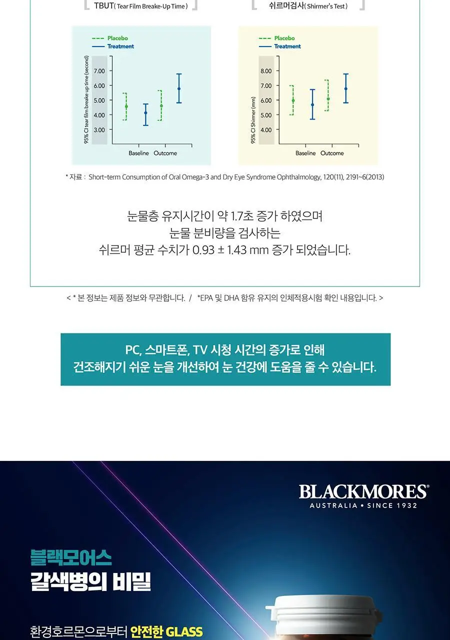 블랙모어스 오더리스 피시오일 80캡슐+80캡슐 (80일분) 상세페이지 9