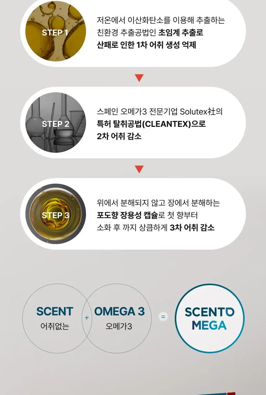 센토메가 초임계 알티지 오메가3 트리플 30캡슐 (1개월분) 상세페이지 7