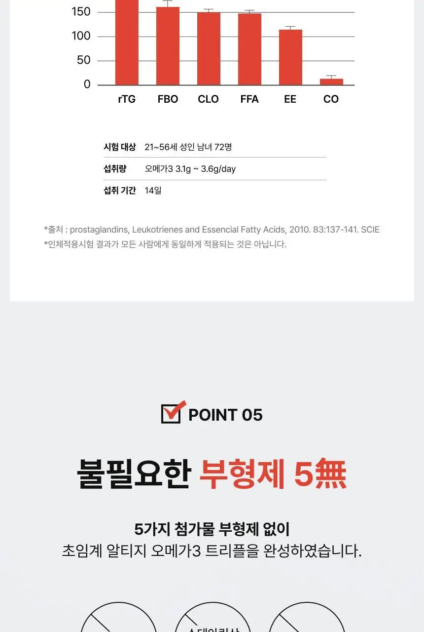센토메가 초임계 알티지 오메가3 트리플 30캡슐 (1개월분) 상세페이지 13