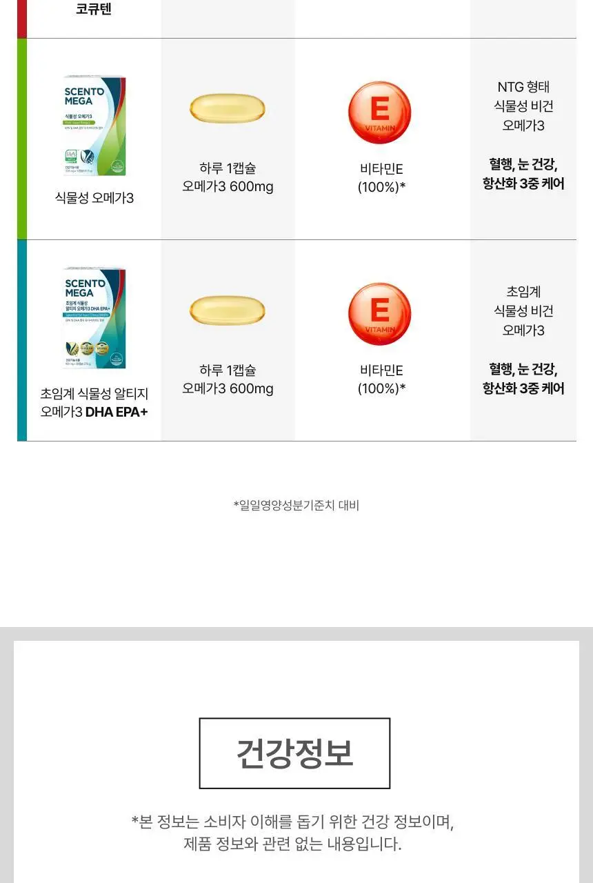 센토메가 초임계 알티지 오메가3 트리플 30캡슐 (1개월분) 상세페이지 18