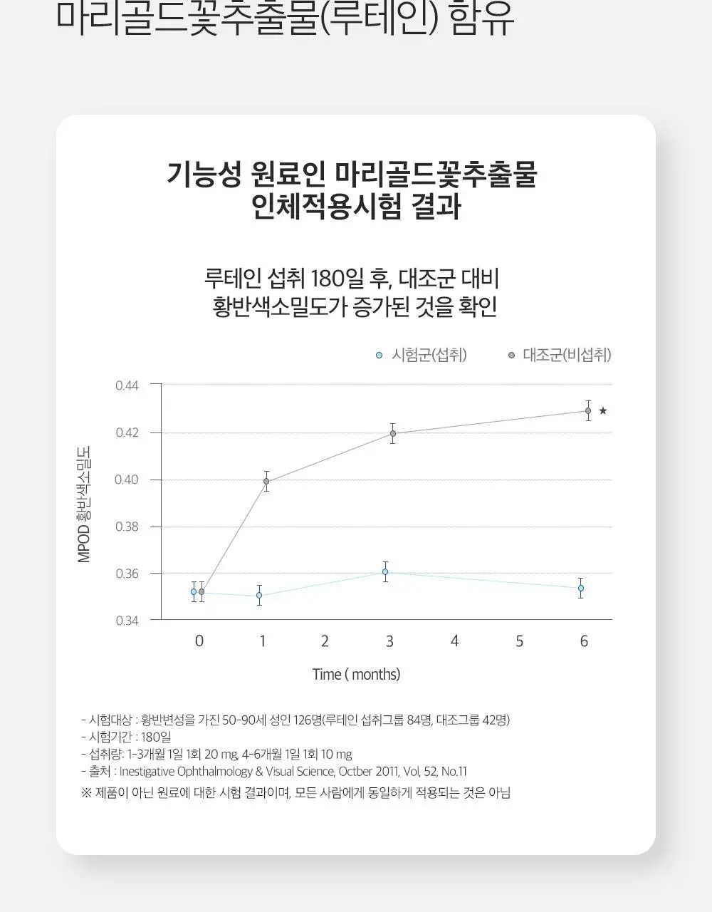 셀렉스 루테인 30캡슐 (1개월분) 상세페이지 9