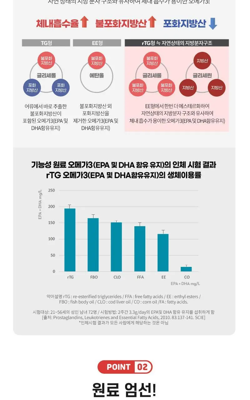 셀트리온 이너랩 레드 알티지 오메가3 장용성 60캡슐 (1개월분) 상세페이지 5