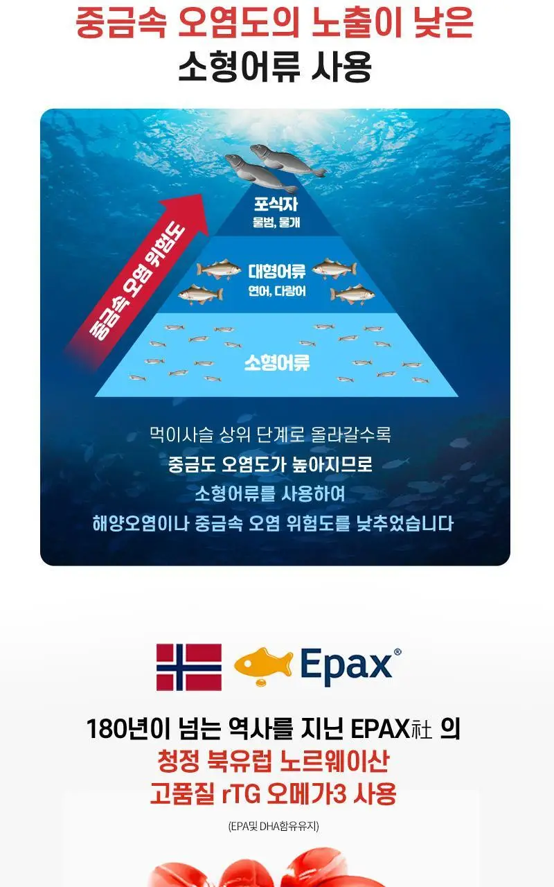 셀트리온 이너랩 레드 알티지 오메가3 장용성 60캡슐 (1개월분) 상세페이지 6