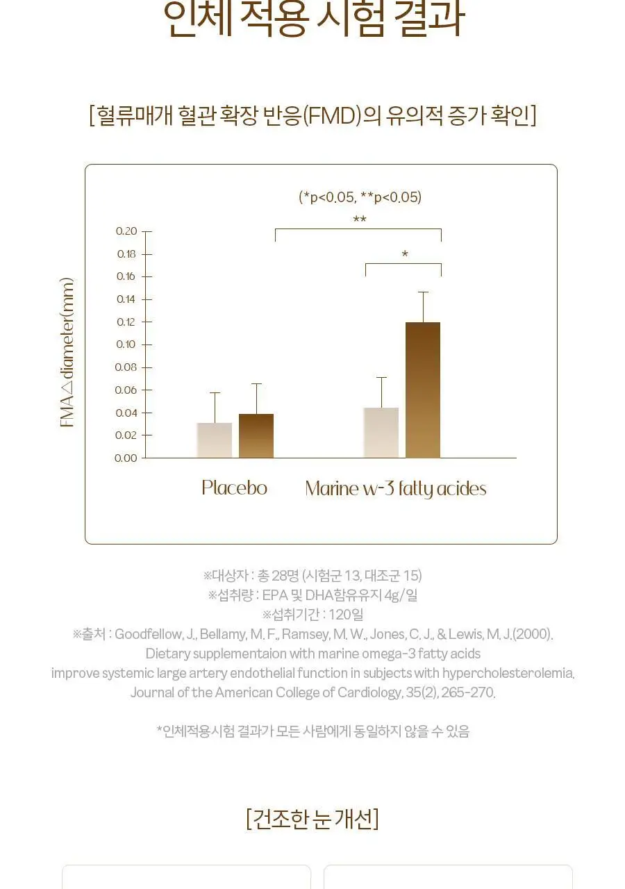 솔가 오메가-3 700 EPA&DHA (60캡슐/2개월분) 상세페이지 5